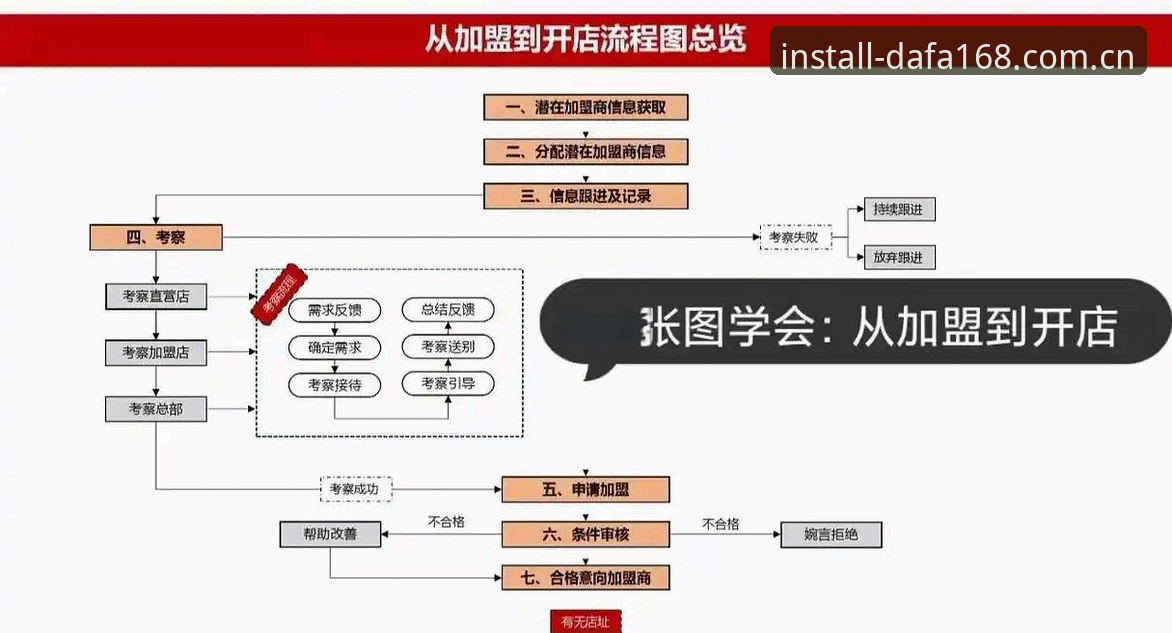 dafa168怎么注册 揭秘dafa168注册流程:从入门到精通,你不知道的行业趋势与操作细节